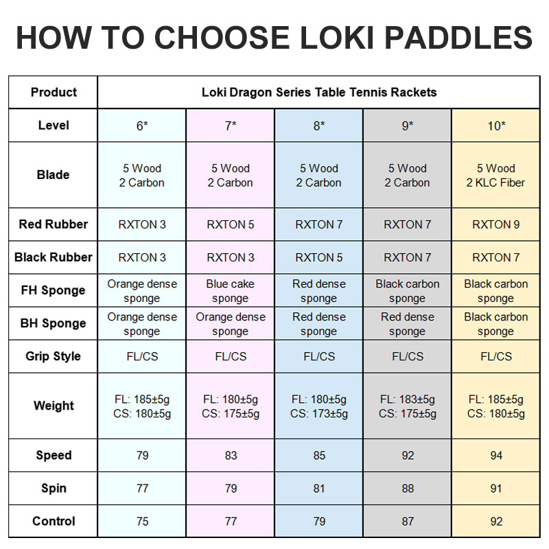 Originele LOKI Tafeltennis Rac - Badminton Racket Carbon recensie en prijs